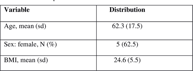 Figure 3 for Posture Recognition in the Critical Care Settings using Wearable Devices