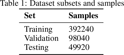 Figure 2 for Single image deep defocus estimation and its applications