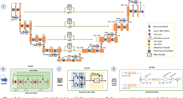 Figure 1 for S-R2F2U-Net: A single-stage model for teeth segmentation