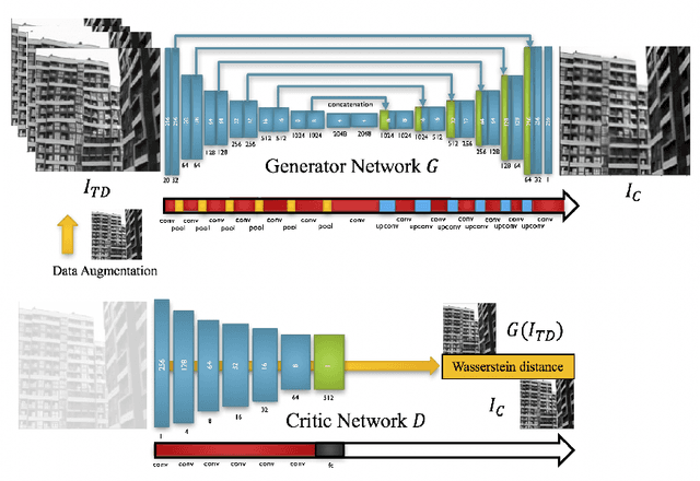 Figure 4 for Subsampled Turbulence Removal Network