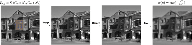 Figure 1 for Subsampled Turbulence Removal Network