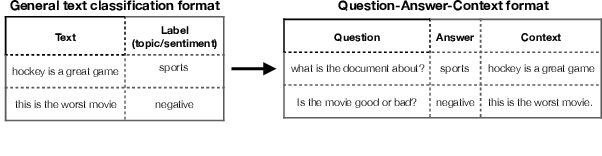 Figure 1 for Intermediate Training on Question Answering Datasets Improves Generative Data Augmentation