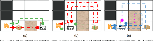 Figure 1 for Reasoning about Counterfactuals to Improve Human Inverse Reinforcement Learning