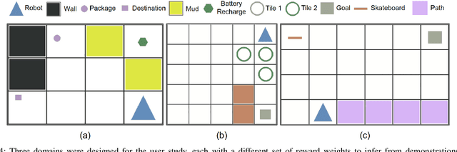 Figure 4 for Reasoning about Counterfactuals to Improve Human Inverse Reinforcement Learning