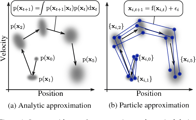 Figure 1 for PIPPS: Flexible Model-Based Policy Search Robust to the Curse of Chaos