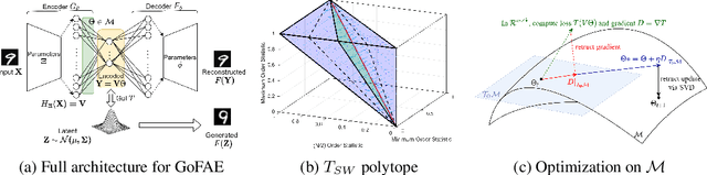 Figure 3 for Auto-Encoding Goodness of Fit