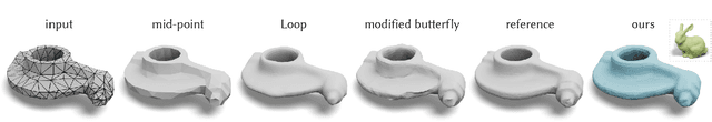 Figure 1 for Neural Subdivision