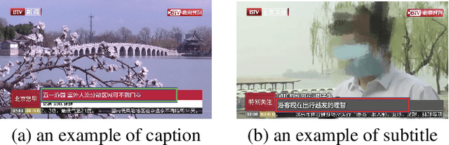 Figure 1 for Contrastive Graph Multimodal Model for Text Classification in Videos