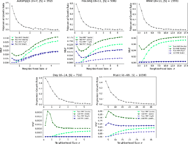 Figure 2 for A Learning Theoretic Perspective on Local Explainability