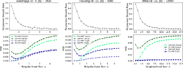 Figure 1 for A Learning Theoretic Perspective on Local Explainability