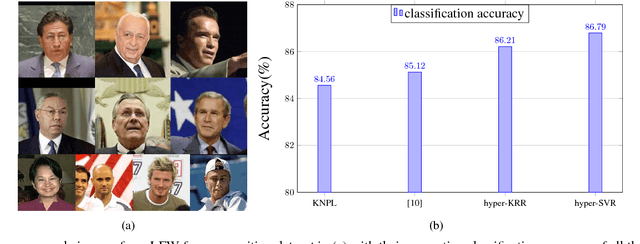 Figure 4 for Generalization Properties of hyper-RKHS and its Application to Out-of-Sample Extensions