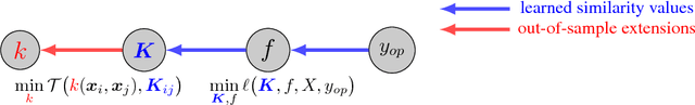 Figure 1 for Generalization Properties of hyper-RKHS and its Application to Out-of-Sample Extensions