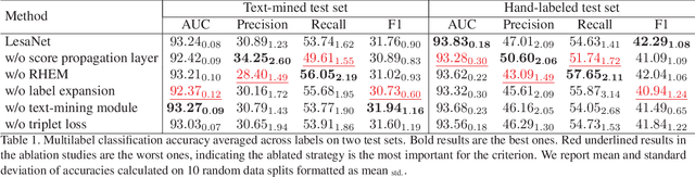 Figure 1 for Holistic and Comprehensive Annotation of Clinically Significant Findings on Diverse CT Images: Learning from Radiology Reports and Label Ontology