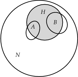 Figure 3 for Submodular Optimization under Noise