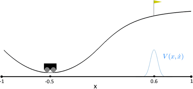 Figure 2 for Reinforcement Learning via Gaussian Processes with Neural Network Dual Kernels