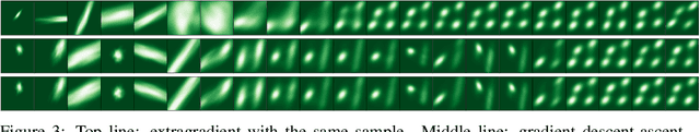 Figure 4 for Revisiting Stochastic Extragradient