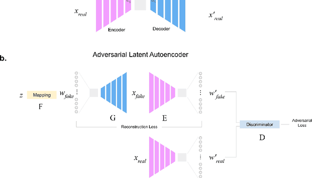 Figure 3 for Representation Learning for Non-Melanoma Skin Cancer using a Latent Autoencoder