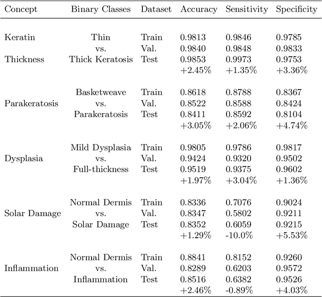 Figure 2 for Representation Learning for Non-Melanoma Skin Cancer using a Latent Autoencoder