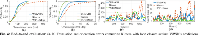 Figure 4 for ViWiD: Leveraging WiFi for Robust and Resource-Efficient SLAM