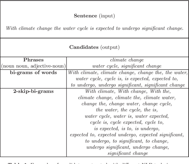 Figure 1 for How to define co-occurrence in different domains of study?