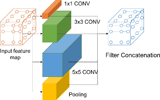 Figure 1 for Face Recognition with Hybrid Efficient Convolution Algorithms on FPGAs