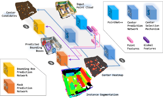 Figure 1 for Learning Gaussian Instance Segmentation in Point Clouds