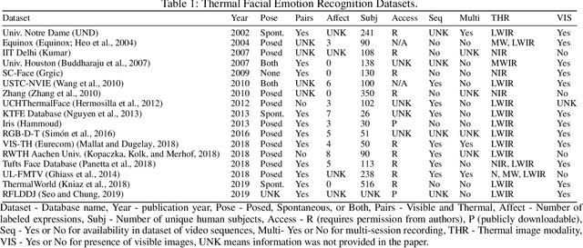 Figure 2 for The Use of AI for Thermal Emotion Recognition: A Review of Problems and Limitations in Standard Design and Data