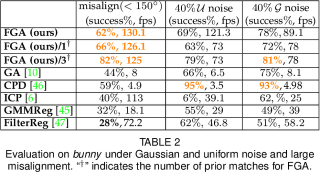 Figure 4 for Fast Gravitational Approach for Rigid Point Set Registration with Ordinary Differential Equations