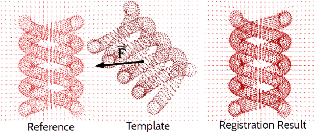 Figure 1 for Fast Gravitational Approach for Rigid Point Set Registration with Ordinary Differential Equations