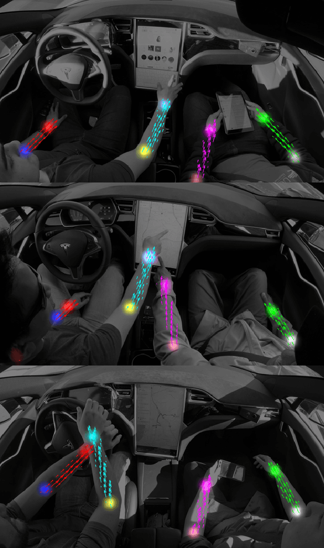 Figure 1 for Looking at Hands in Autonomous Vehicles: A ConvNet Approach using Part Affinity Fields