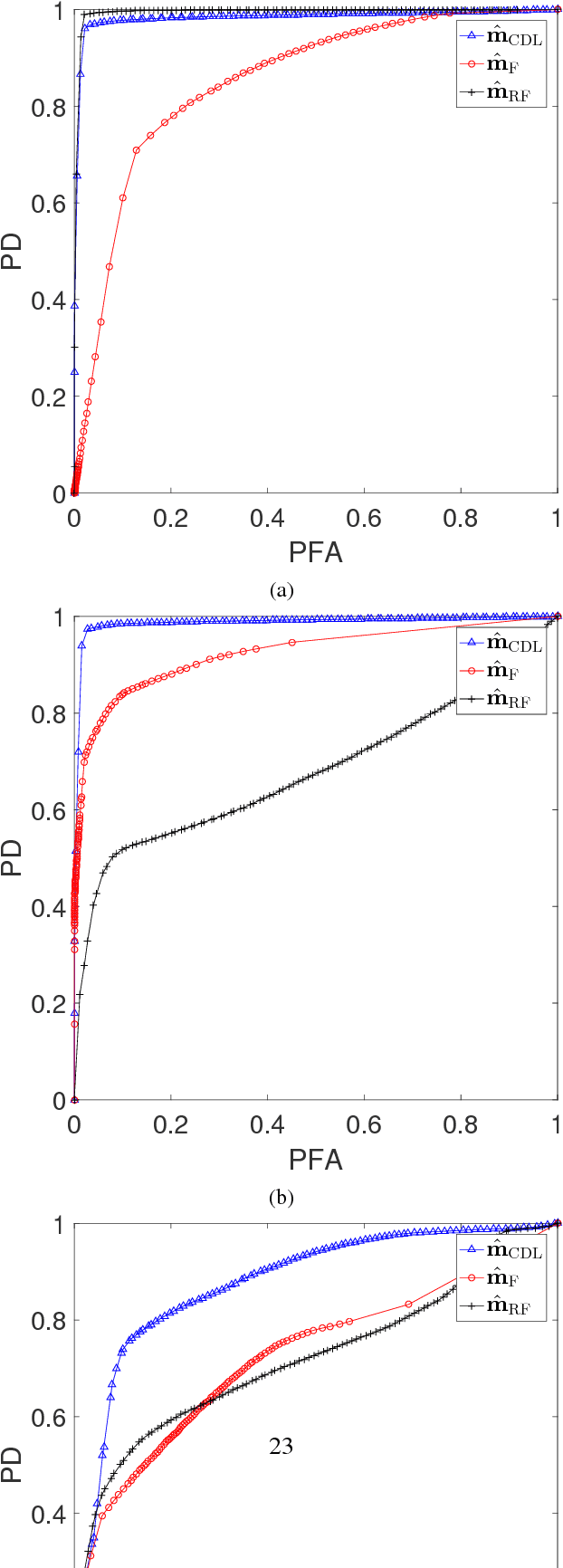 Figure 1 for Coupled dictionary learning for unsupervised change detection between multi-sensor remote sensing images