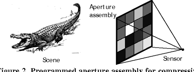 Figure 2 for Lensless Compressive Sensing Imaging