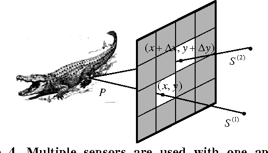Figure 4 for Lensless Compressive Sensing Imaging