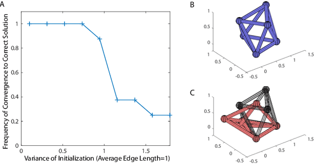 Figure 3 for Distributed Control of Truss Robots Using Consensus Alternating Direction Method of Multipliers