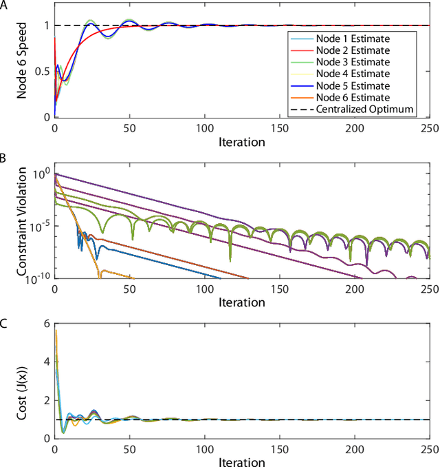 Figure 4 for Distributed Control of Truss Robots Using Consensus Alternating Direction Method of Multipliers