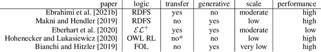 Figure 1 for On the Capabilities of Pointer Networks for Deep Deductive Reasoning