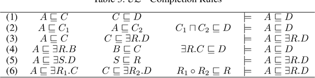 Figure 3 for On the Capabilities of Pointer Networks for Deep Deductive Reasoning