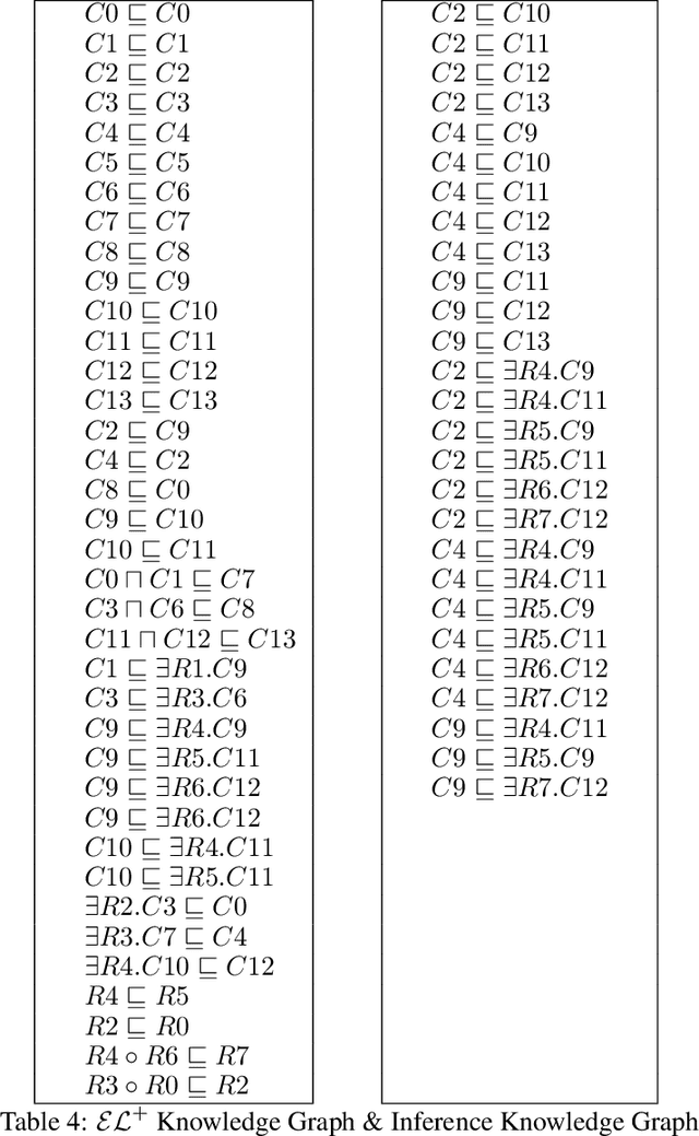 Figure 4 for On the Capabilities of Pointer Networks for Deep Deductive Reasoning