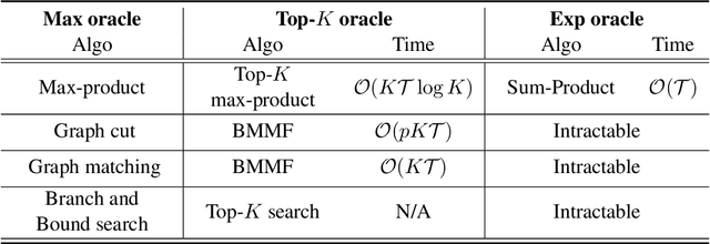 Figure 3 for A Smoother Way to Train Structured Prediction Models