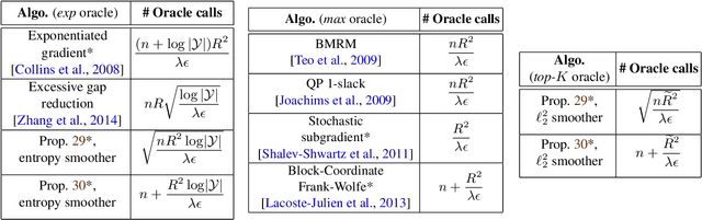 Figure 1 for A Smoother Way to Train Structured Prediction Models