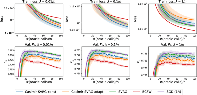 Figure 4 for A Smoother Way to Train Structured Prediction Models