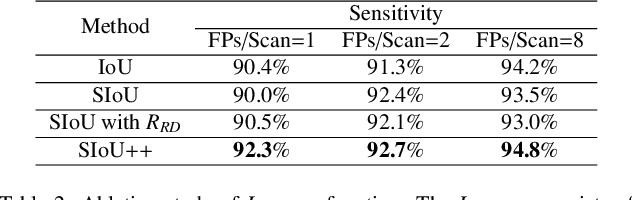 Figure 4 for SCPM-Net: An Anchor-free 3D Lung Nodule Detection Network using Sphere Representation and Center Points Matching