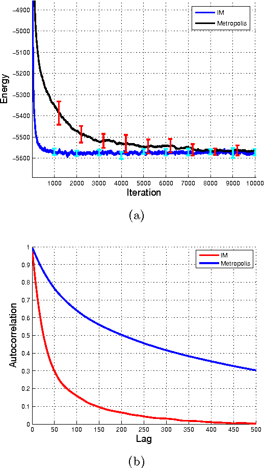 Figure 4 for Intracluster Moves for Constrained Discrete-Space MCMC