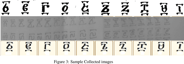 Figure 2 for Handwritten and Machine printed OCR for Geez Numbers Using Artificial Neural Network
