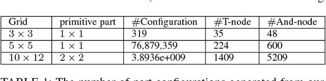 Figure 2 for Online Object Tracking, Learning and Parsing with And-Or Graphs