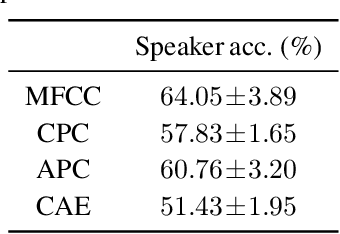 Figure 4 for A comparison of self-supervised speech representations as input features for unsupervised acoustic word embeddings