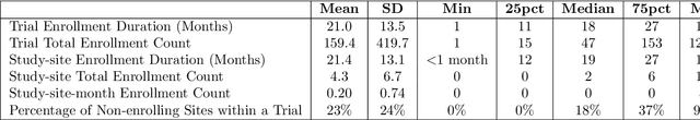 Figure 4 for A Machine Learning Approach for Recruitment Prediction in Clinical Trial Design
