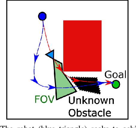 Figure 1 for Secure Minimum Time Planning Under Environmental Uncertainty: an Extended Treatment