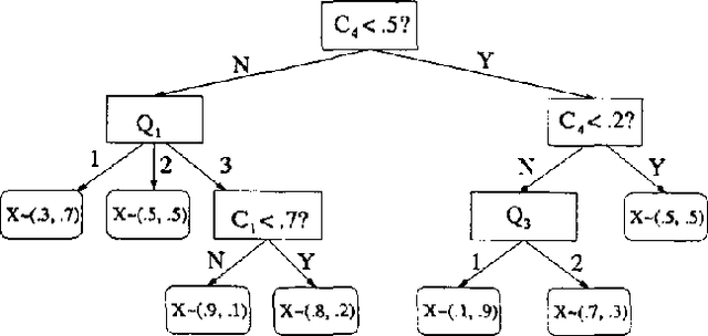Figure 1 for Interpolating Conditional Density Trees