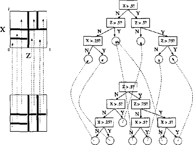Figure 3 for Interpolating Conditional Density Trees